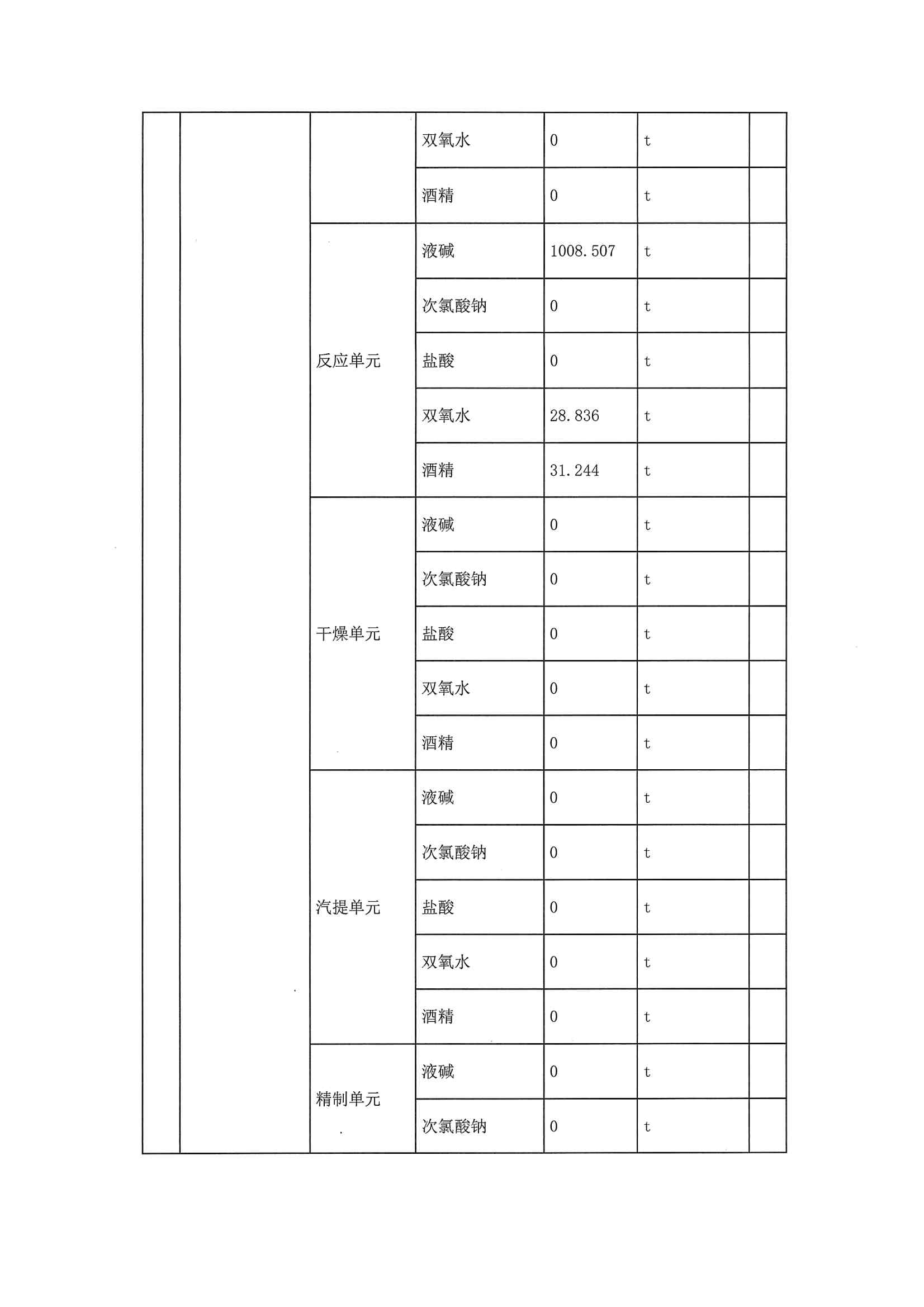 2020二季度排污許可執(zhí)行報(bào)告(圖5)