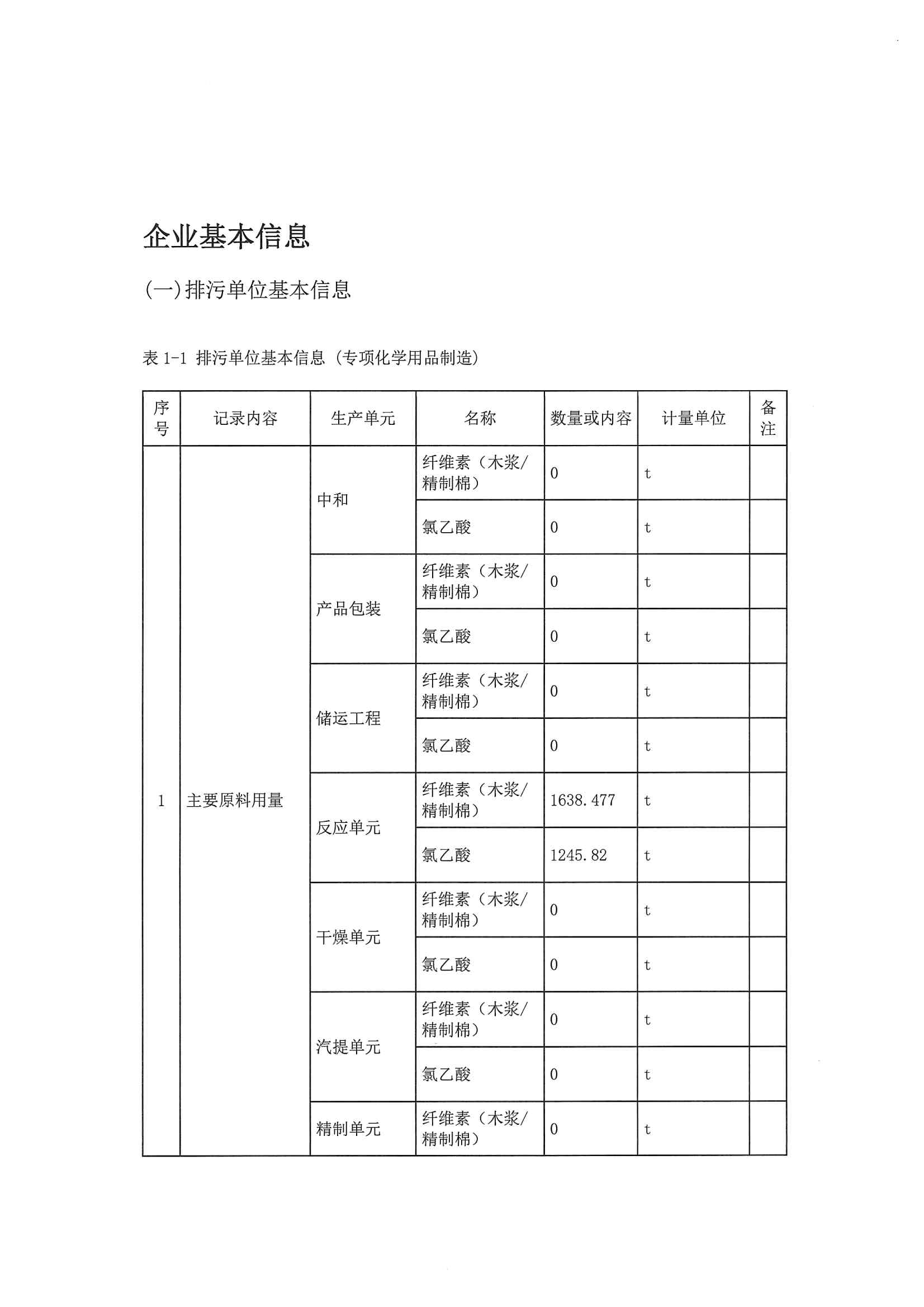 2020二季度排污許可執(zhí)行報(bào)告(圖3)
