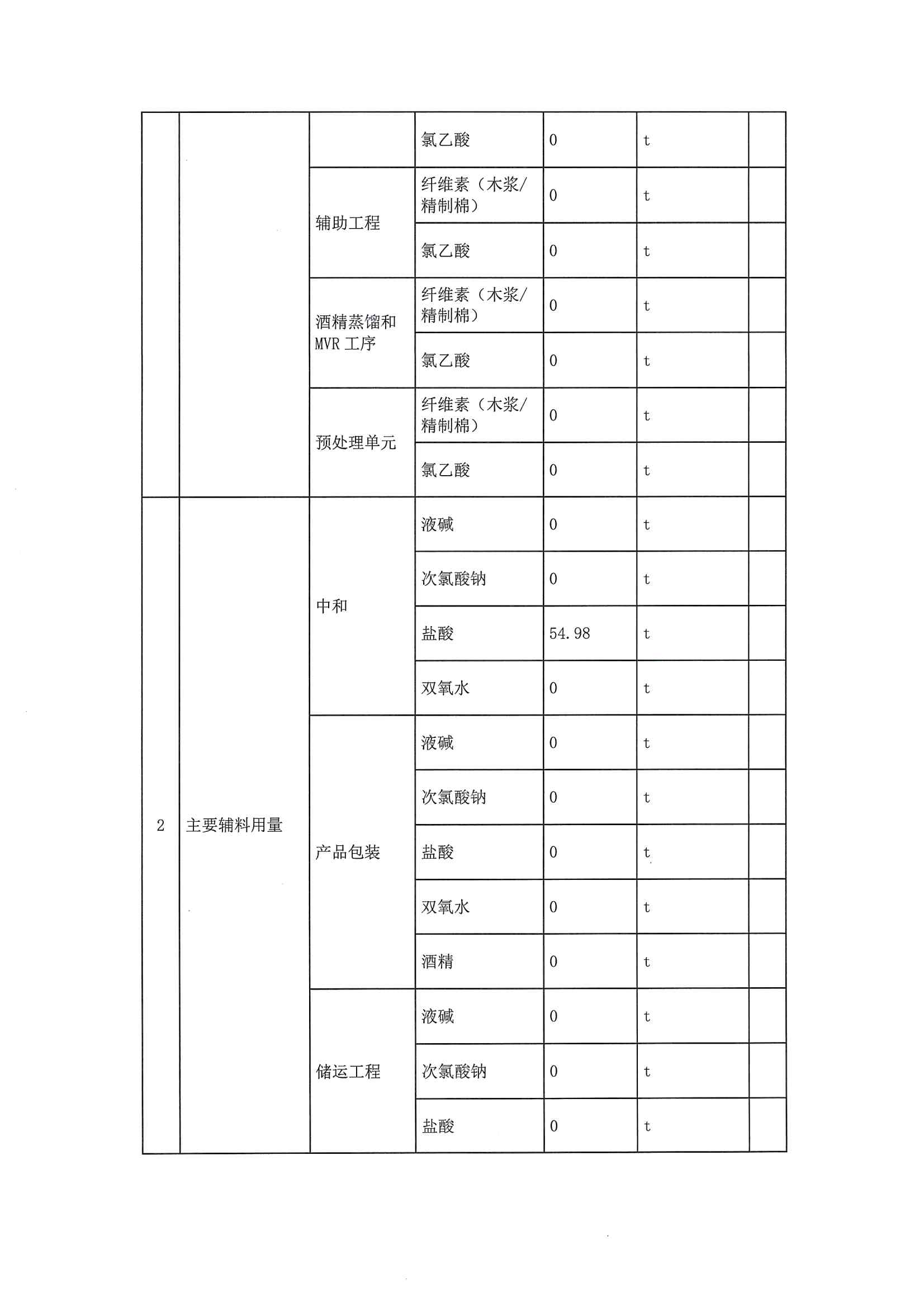 2020二季度排污許可執(zhí)行報(bào)告(圖4)