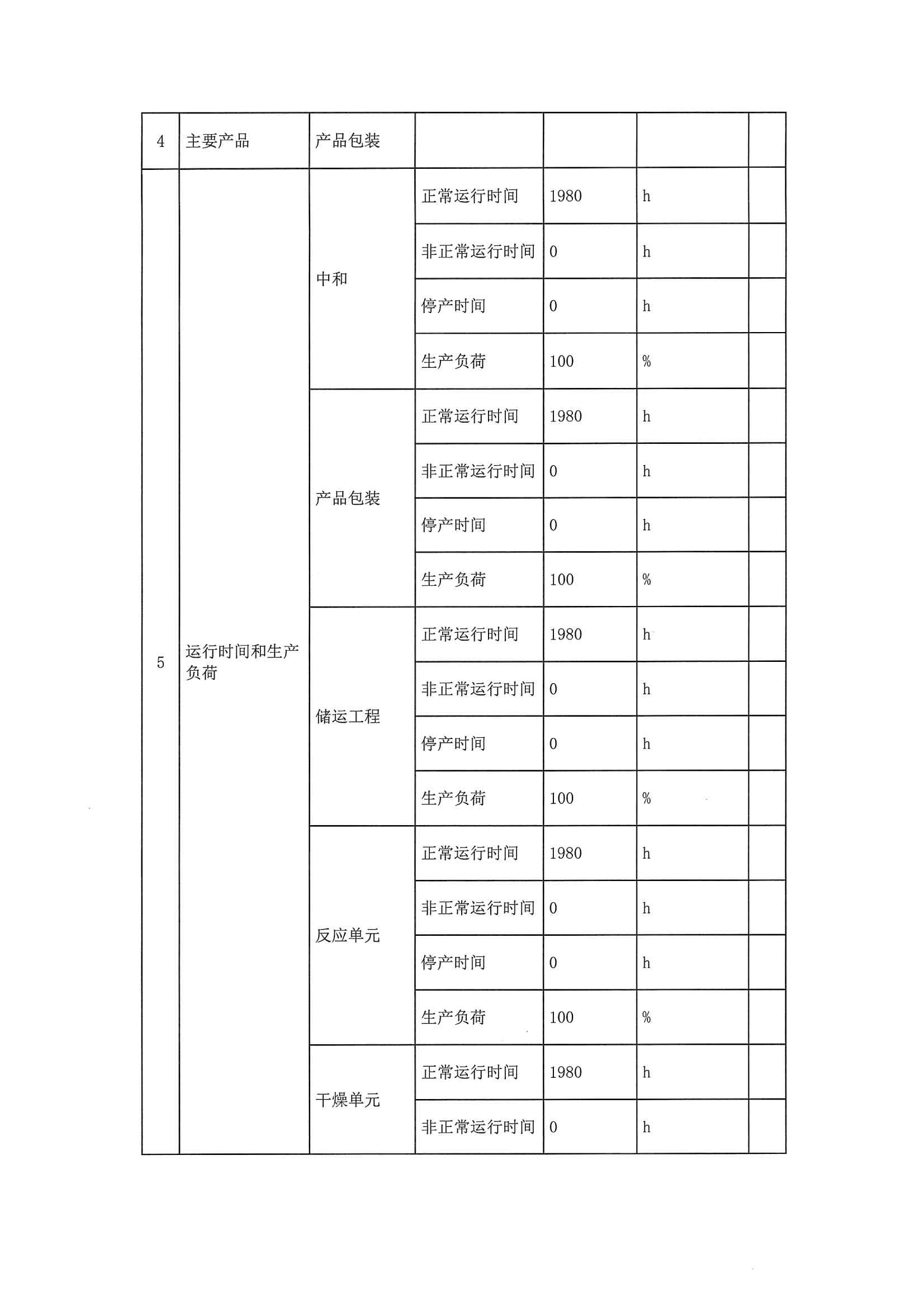 2020二季度排污許可執(zhí)行報(bào)告(圖8)