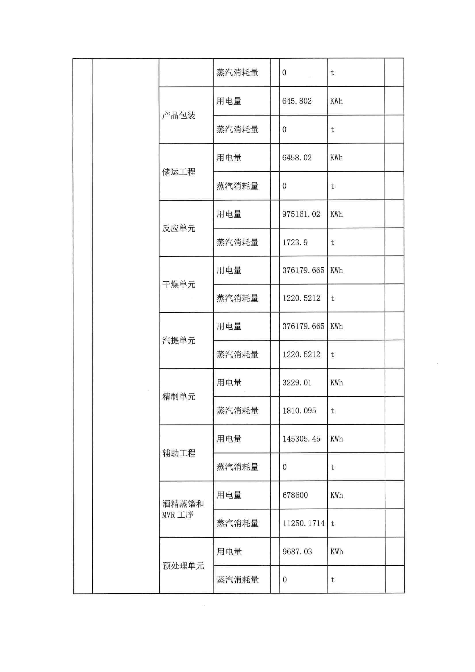 2020二季度排污許可執(zhí)行報(bào)告(圖7)