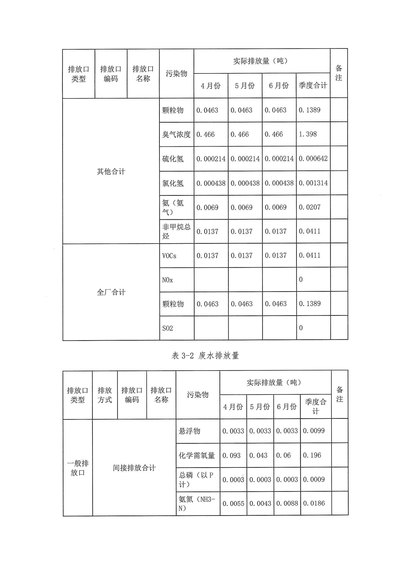 2020二季度排污許可執(zhí)行報(bào)告(圖13)