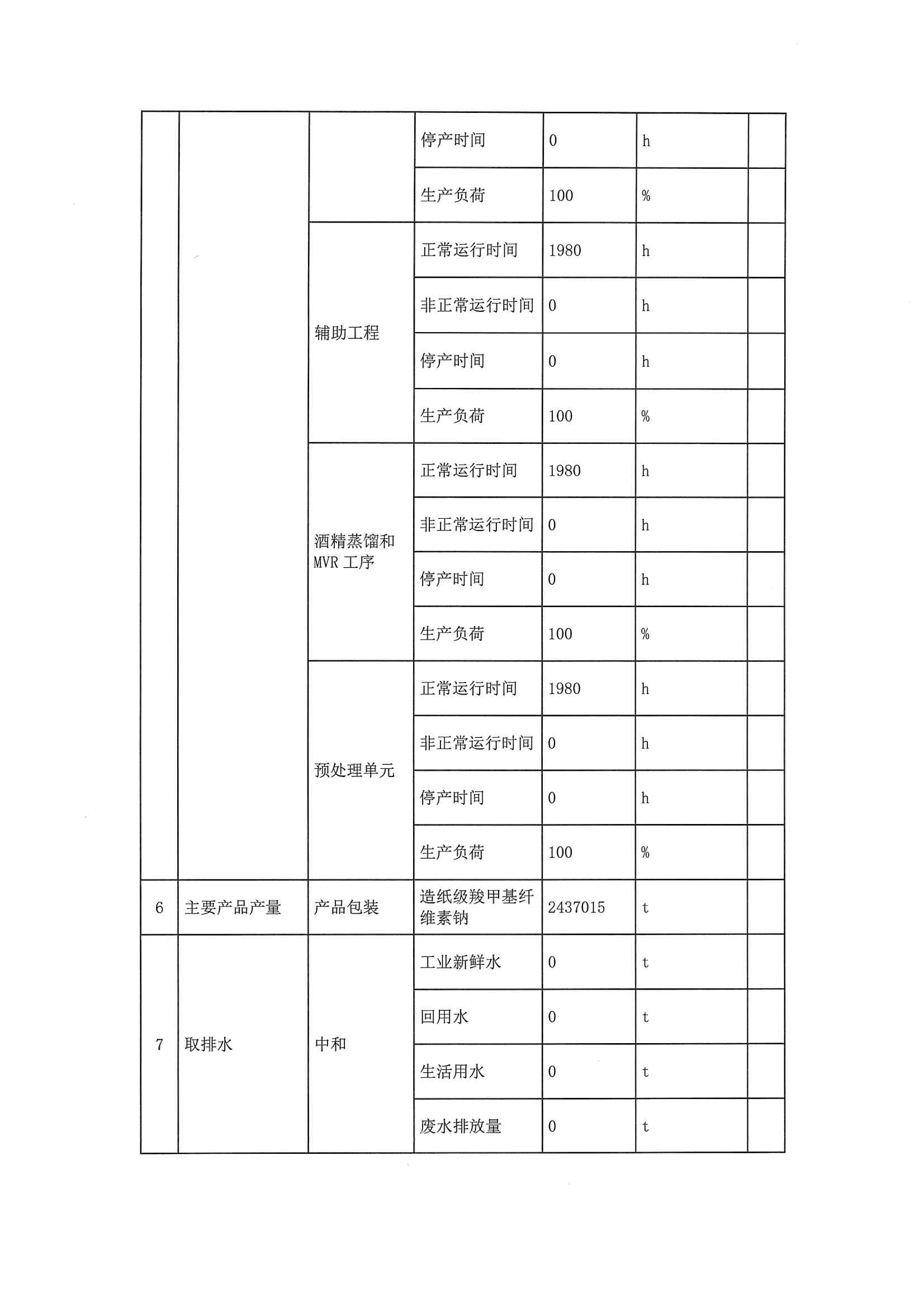 2020三季度排污許可執(zhí)行報(bào)告(圖7)