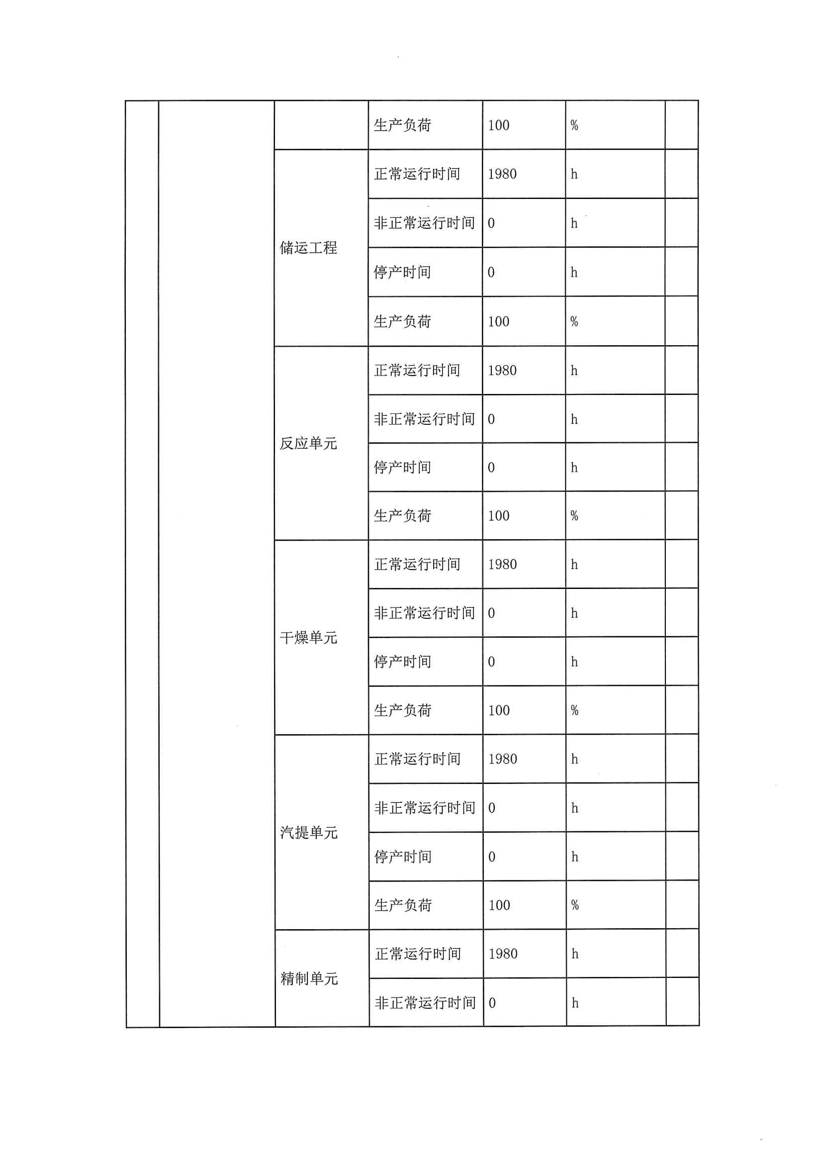 2020三季度排污許可執(zhí)行報(bào)告(圖6)