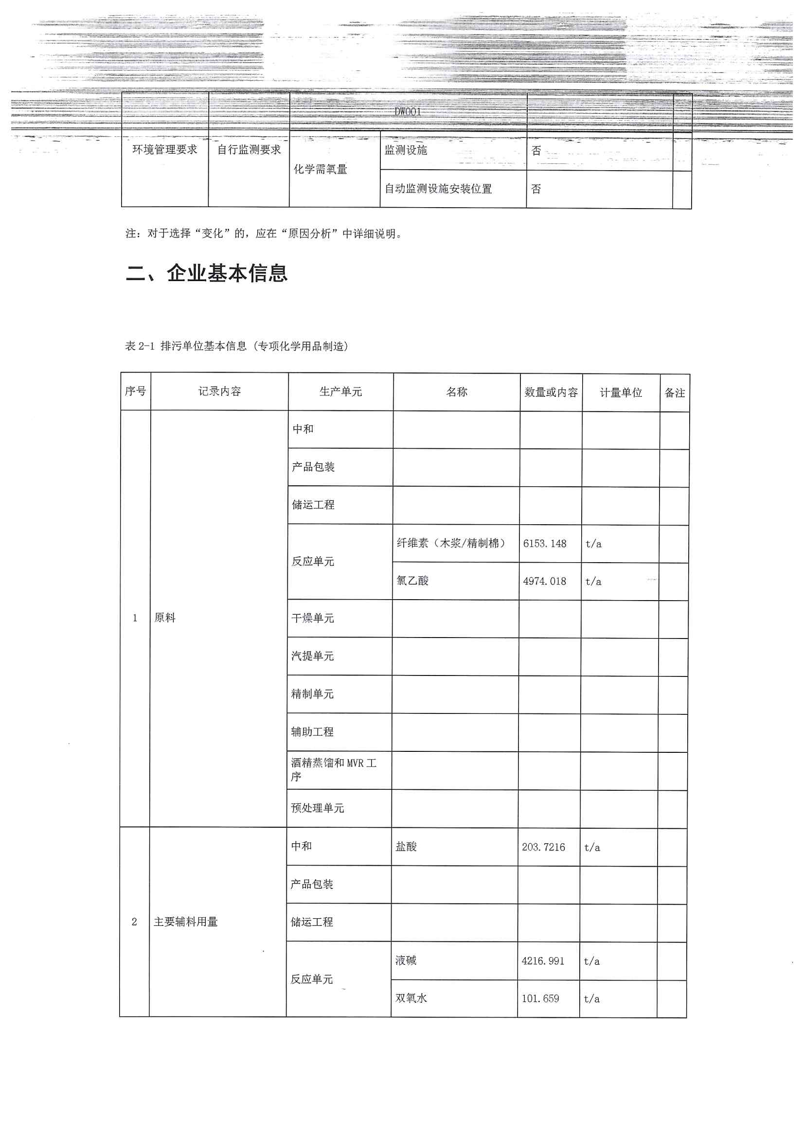 2020排污許可年報(圖5)
