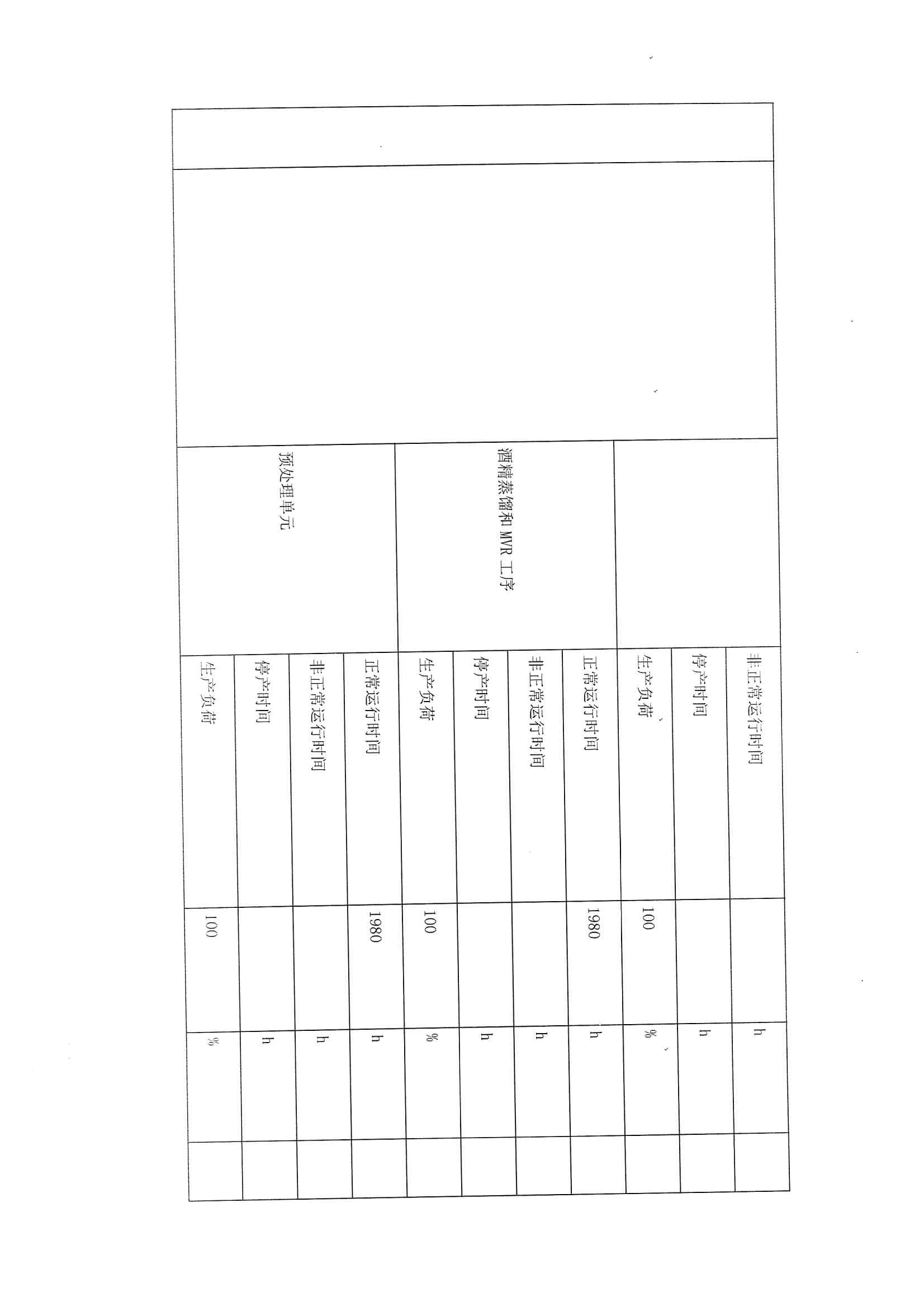 2021排污許可證1季度報(圖10)