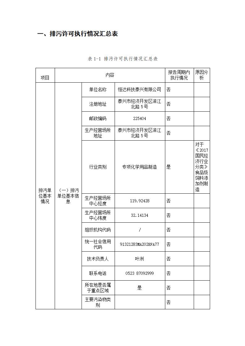 恒達(dá)科技泰興有限公司-2021年排污許可證執(zhí)行報(bào)告(圖3)