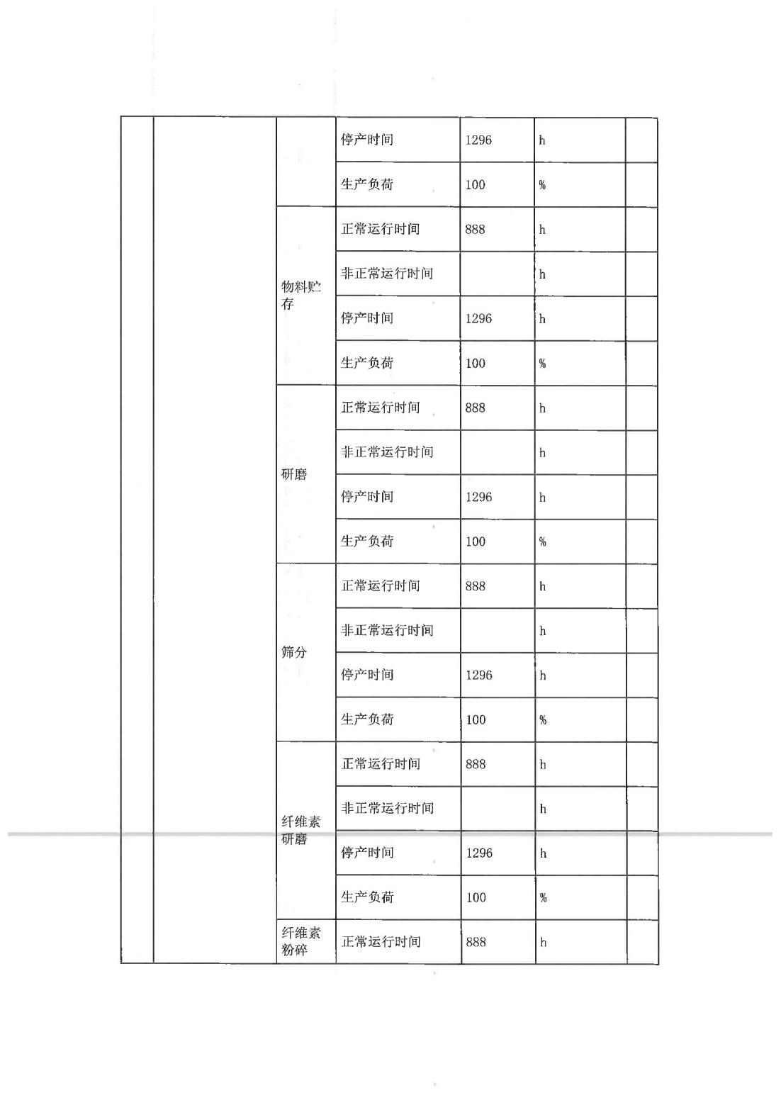 恒達(dá)科技泰興有限公司-2021年排污許可證第二季度執(zhí)行報(bào)告(圖7)