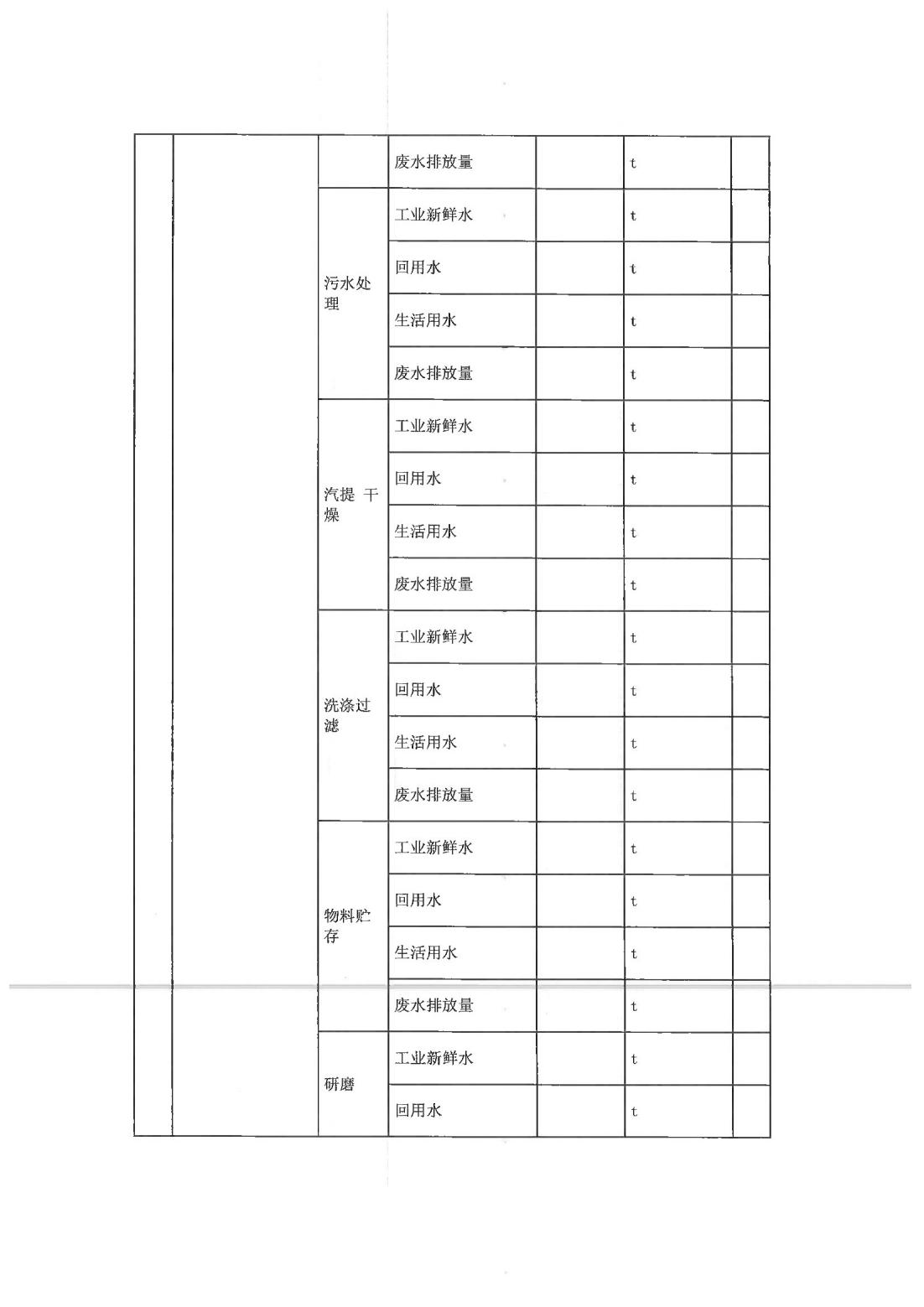 恒達科技泰興有限公司-2021年排污許可證執(zhí)行報告(圖9)