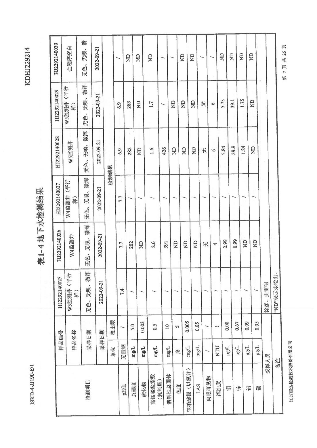 恒達(dá)科技泰興有限公司-地下水、土壤檢測報(bào)告(圖7)