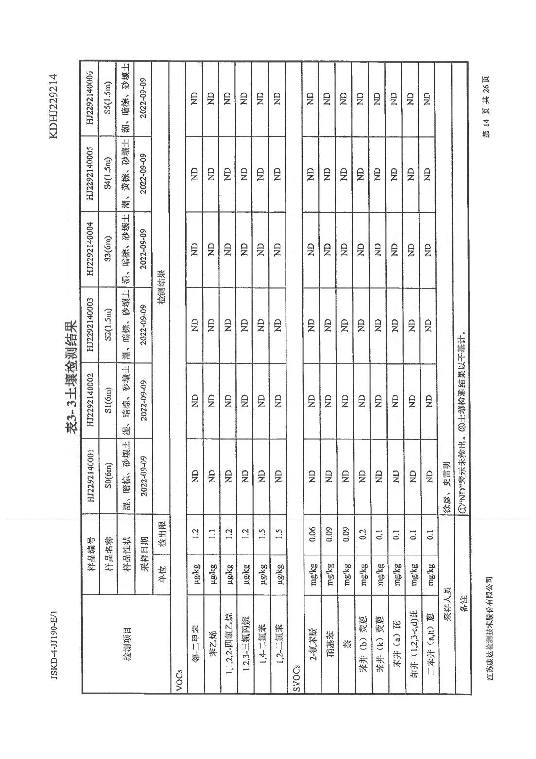 恒達(dá)科技泰興有限公司-地下水、土壤檢測報(bào)告(圖14)