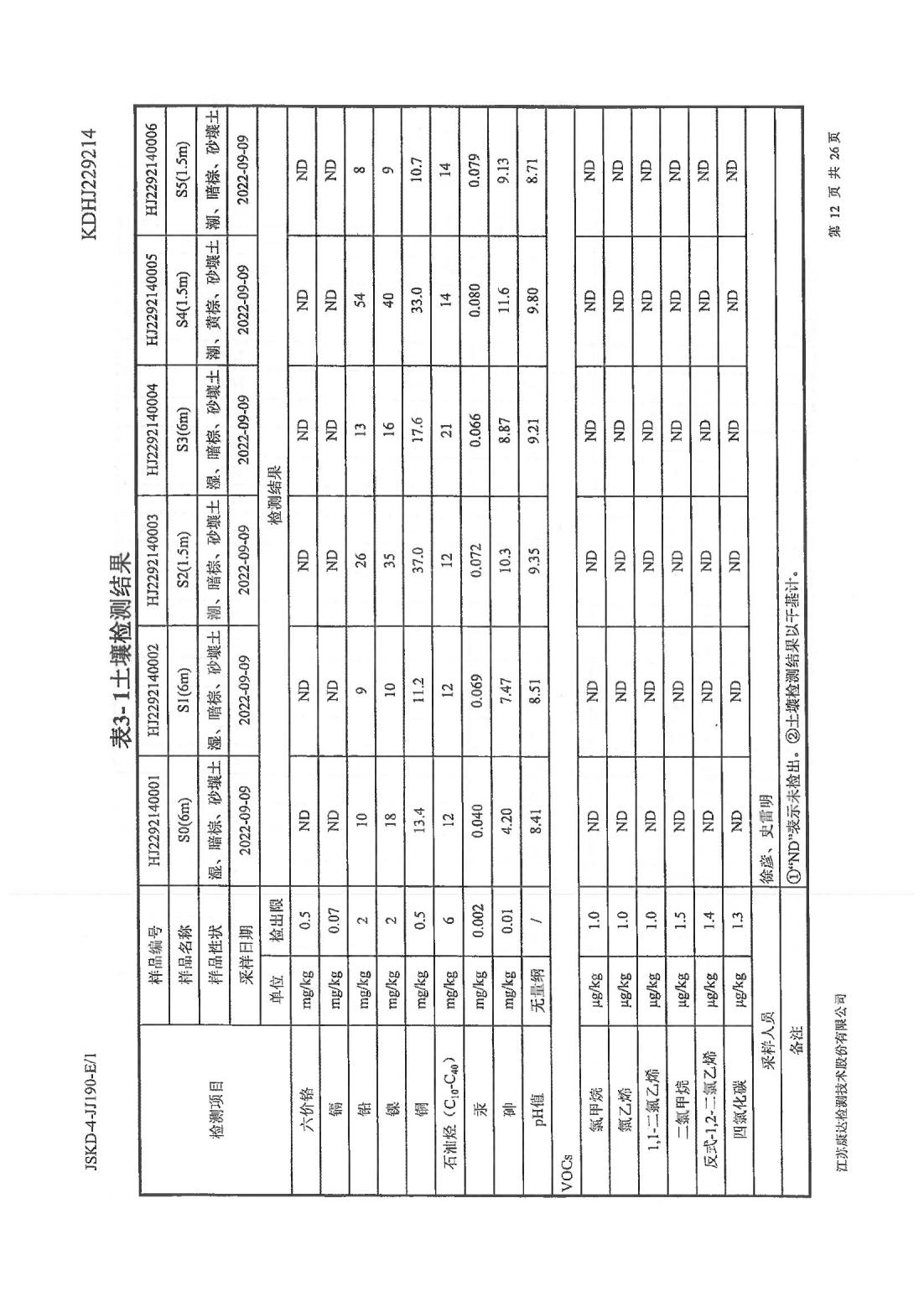 恒達(dá)科技泰興有限公司-地下水、土壤檢測報(bào)告(圖12)