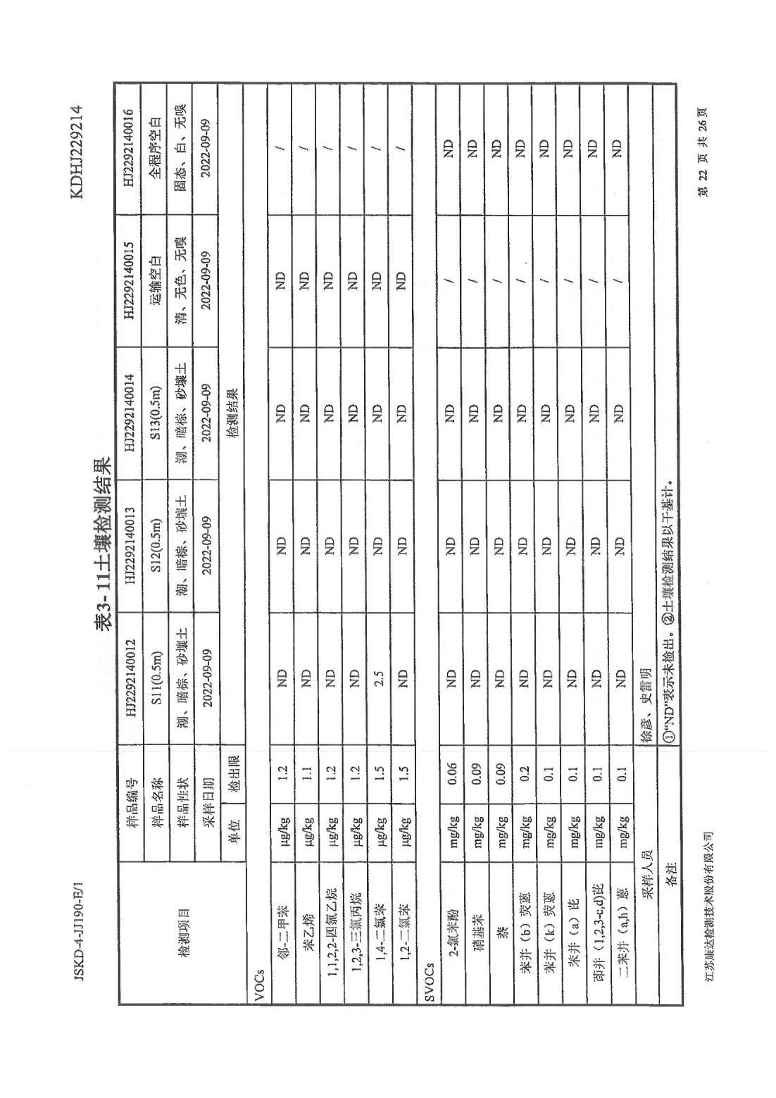 恒達(dá)科技泰興有限公司-地下水、土壤檢測報(bào)告(圖22)