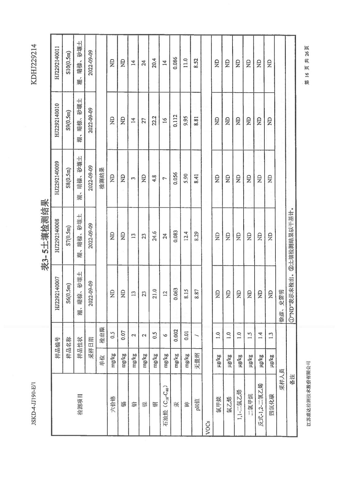 恒達(dá)科技泰興有限公司-地下水、土壤檢測報(bào)告(圖16)