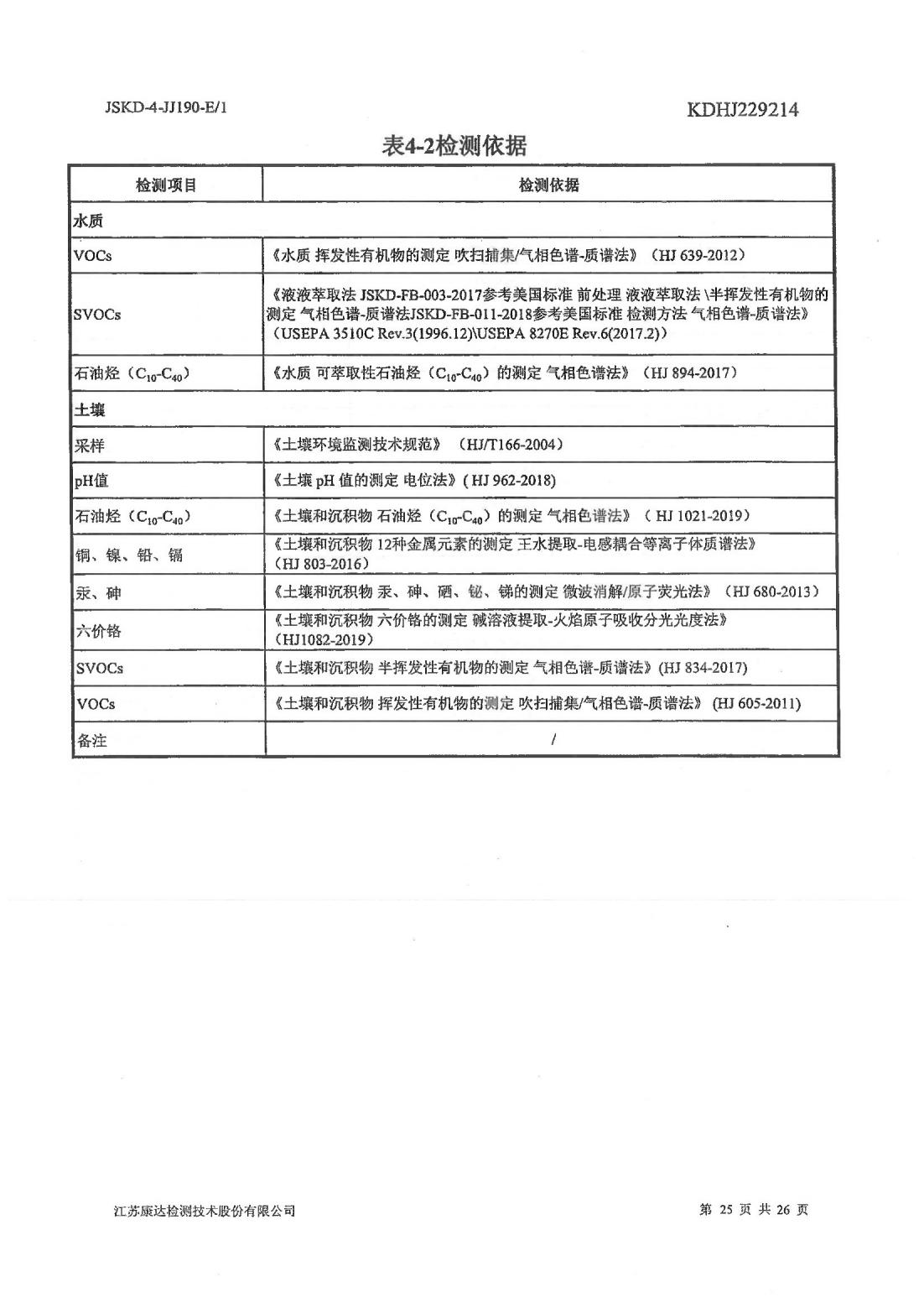 恒達(dá)科技泰興有限公司-地下水、土壤檢測報(bào)告(圖25)