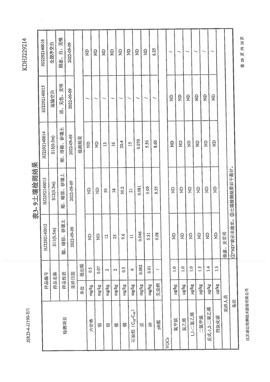 恒達(dá)科技泰興有限公司-地下水、土壤檢測報(bào)告(圖20)