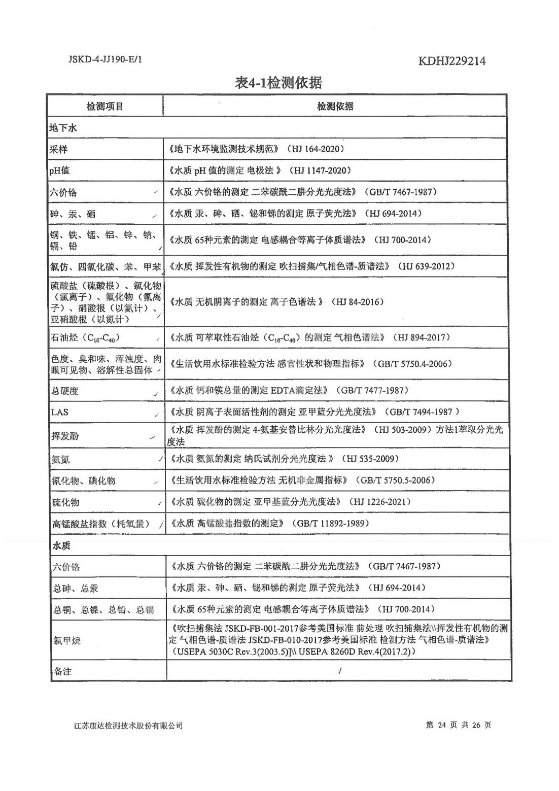 恒達(dá)科技泰興有限公司-地下水、土壤檢測報(bào)告(圖24)