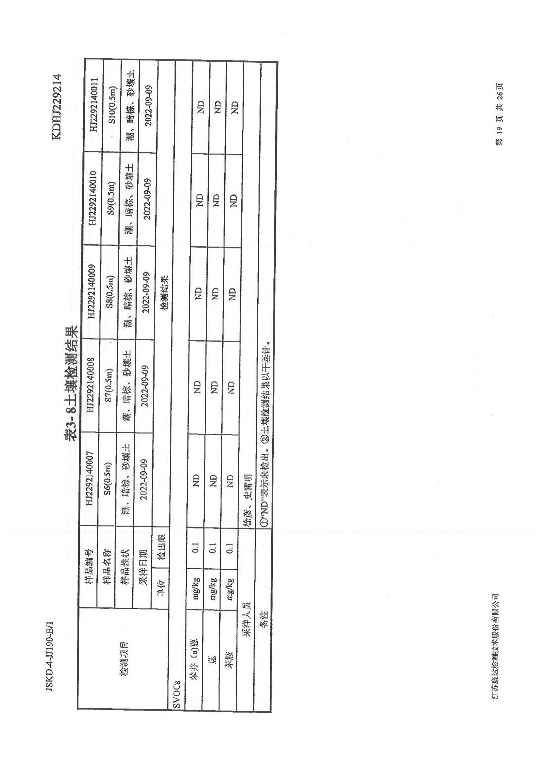 恒達(dá)科技泰興有限公司-地下水、土壤檢測報(bào)告(圖19)