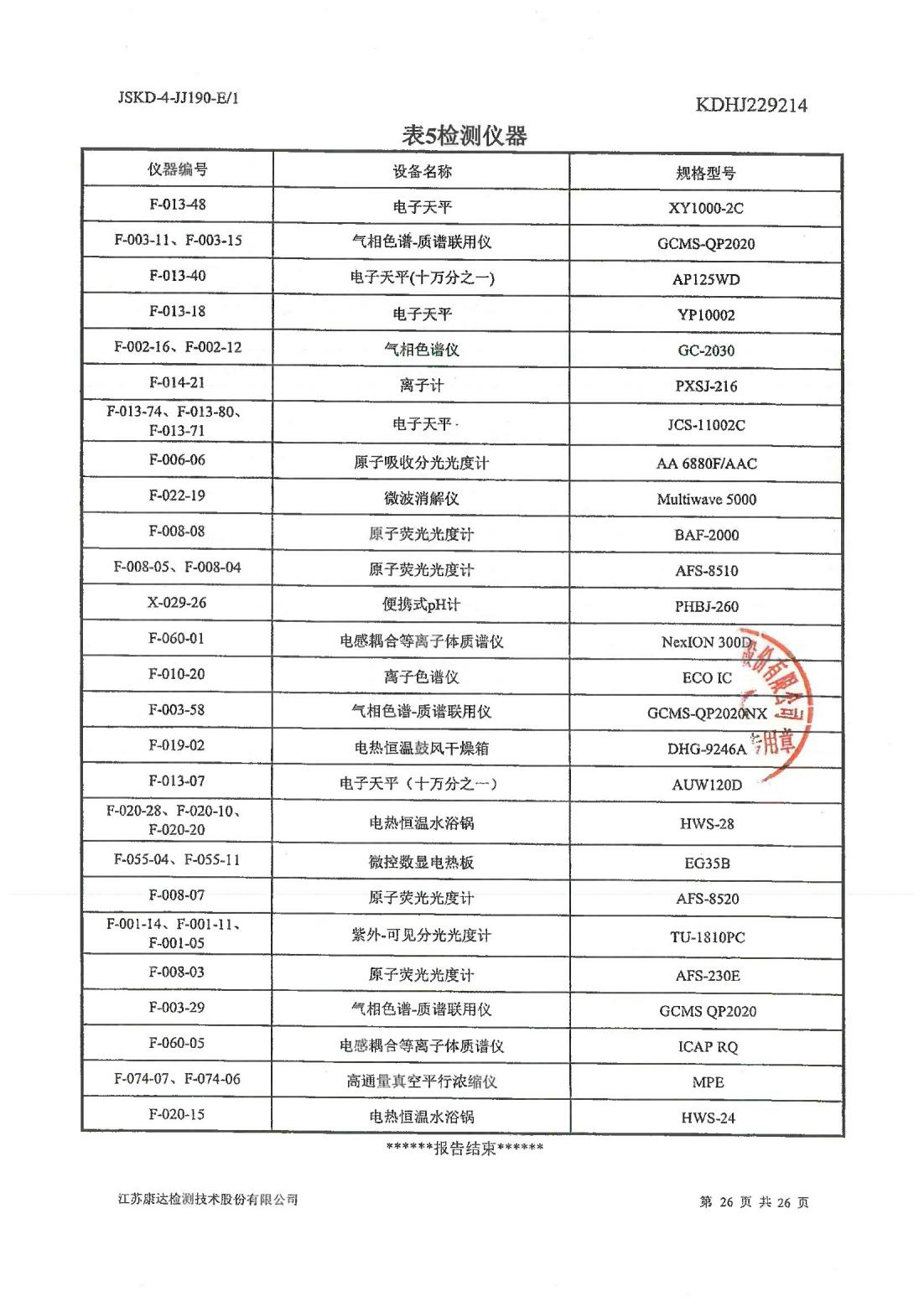 恒達(dá)科技泰興有限公司-地下水、土壤檢測報(bào)告(圖26)