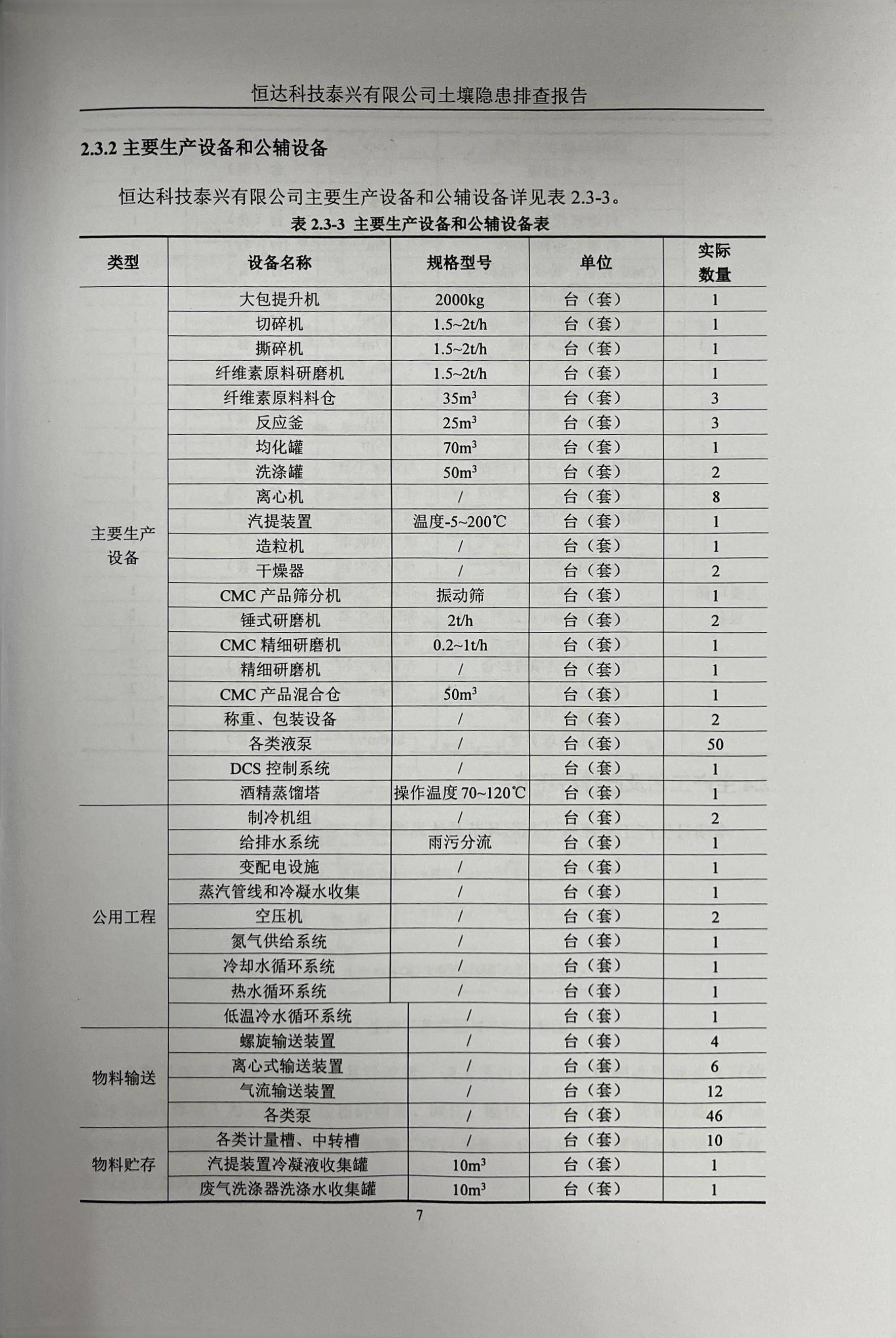 恒達(dá)科技泰興有限公司土壤污染隱患排查報告(圖10)