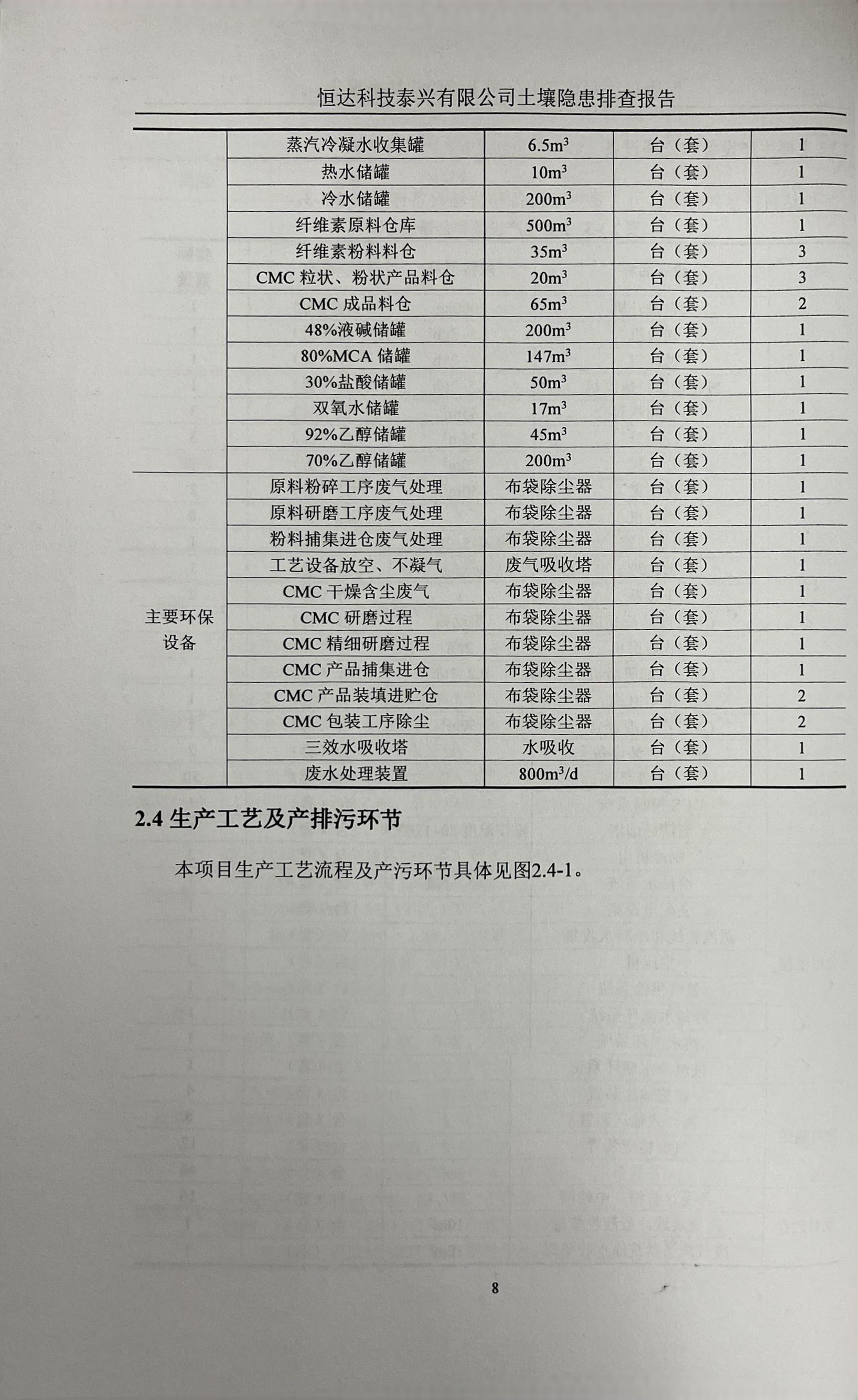恒達(dá)科技泰興有限公司土壤污染隱患排查報告(圖11)