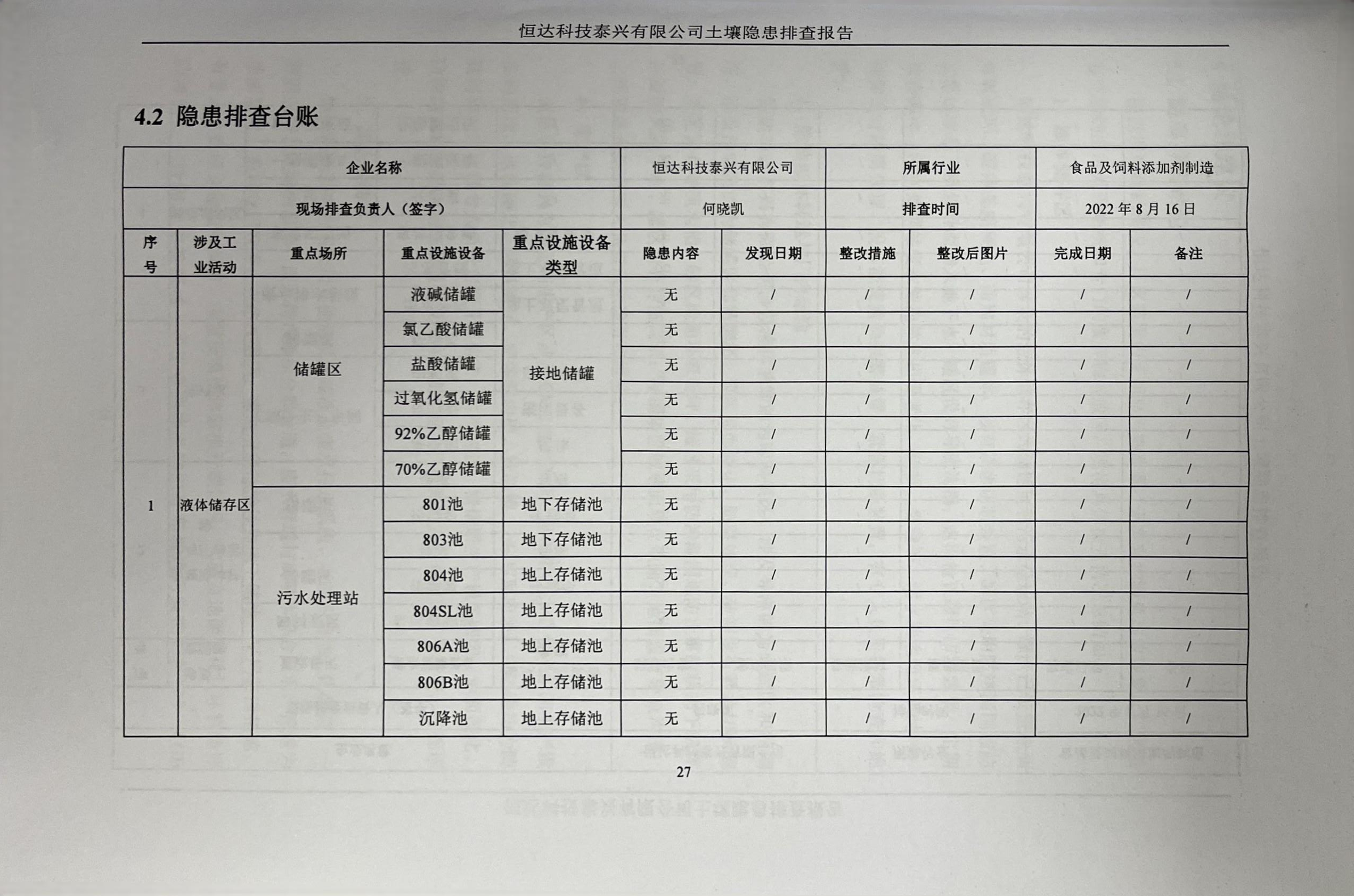 恒達(dá)科技泰興有限公司土壤污染隱患排查報告(圖30)