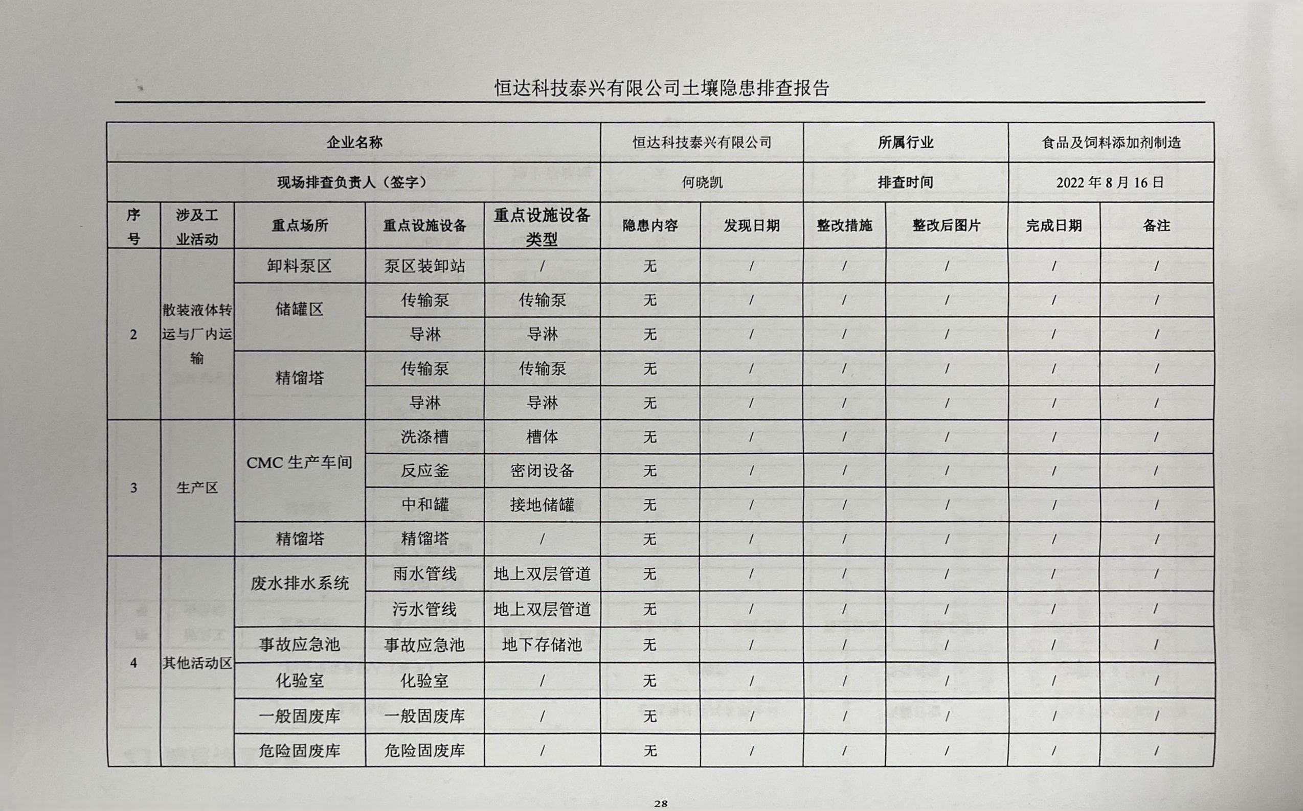 恒達(dá)科技泰興有限公司土壤污染隱患排查報告(圖31)