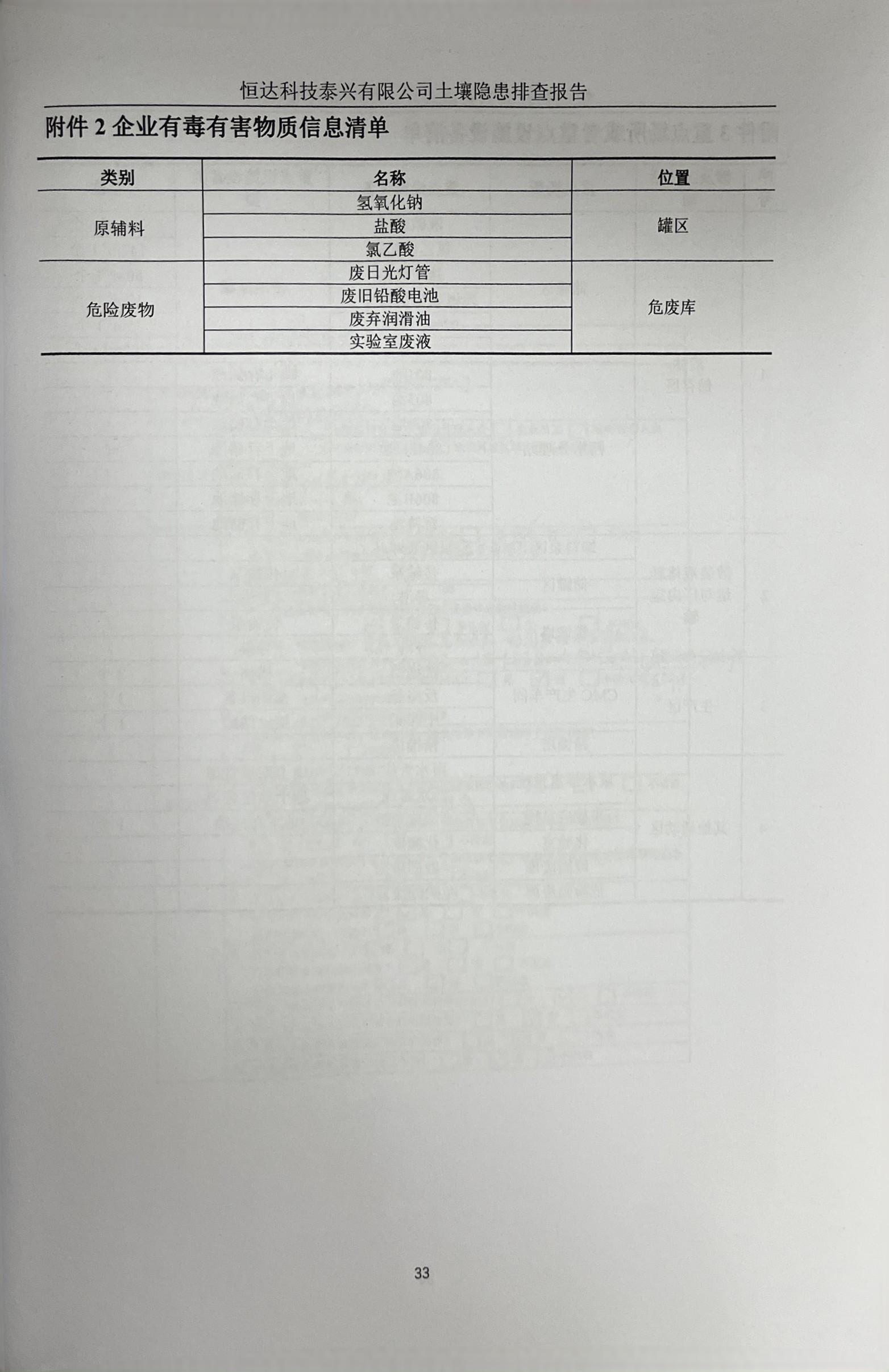 恒達(dá)科技泰興有限公司土壤污染隱患排查報告(圖36)