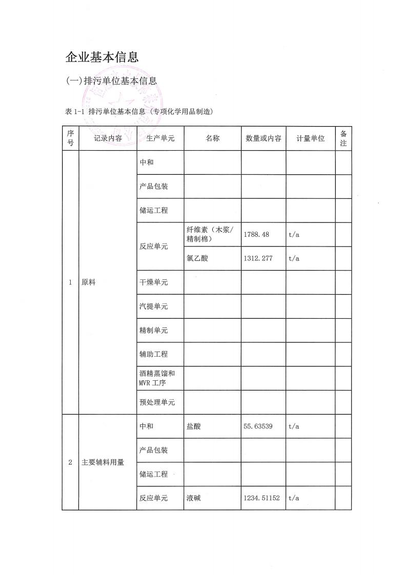 恒達親水膠體泰州有限公司-2022年第一季度排污許可證(圖2)