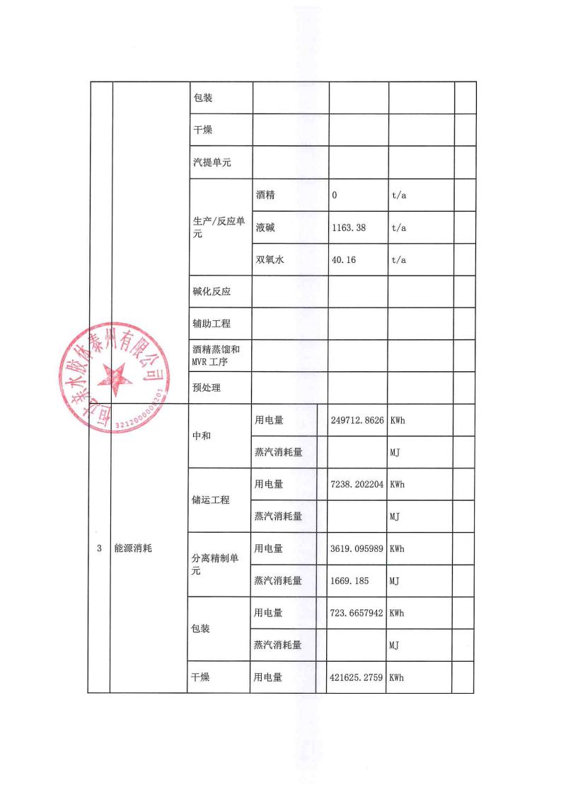 恒達(dá)親水膠體泰州有限公司-2022年第四季度排污許可證執(zhí)行報告(圖4)