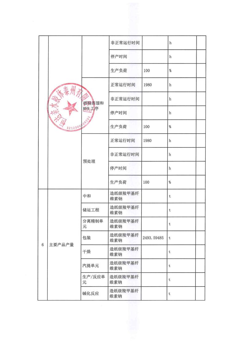 恒達(dá)親水膠體泰州有限公司-2022年第四季度排污許可證執(zhí)行報告(圖8)