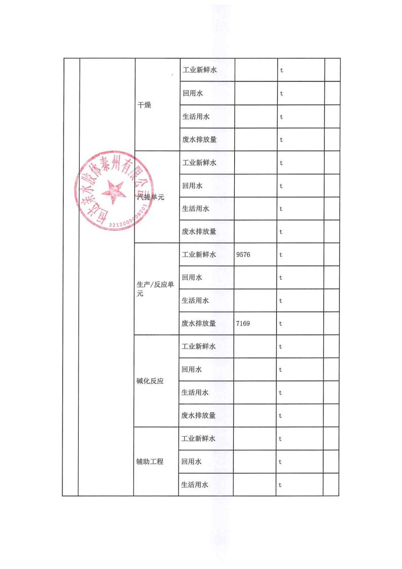恒達(dá)親水膠體泰州有限公司-2022年第四季度排污許可證執(zhí)行報告(圖10)