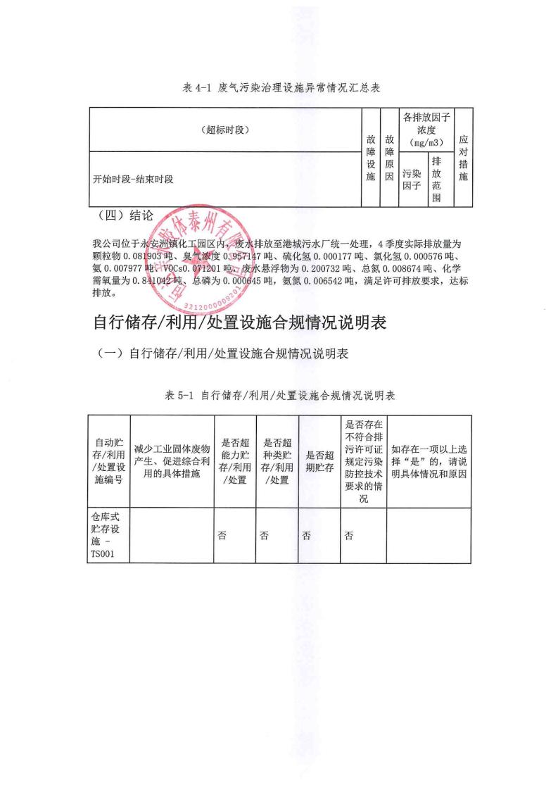 恒達(dá)親水膠體泰州有限公司-2022年第四季度排污許可證執(zhí)行報告(圖14)