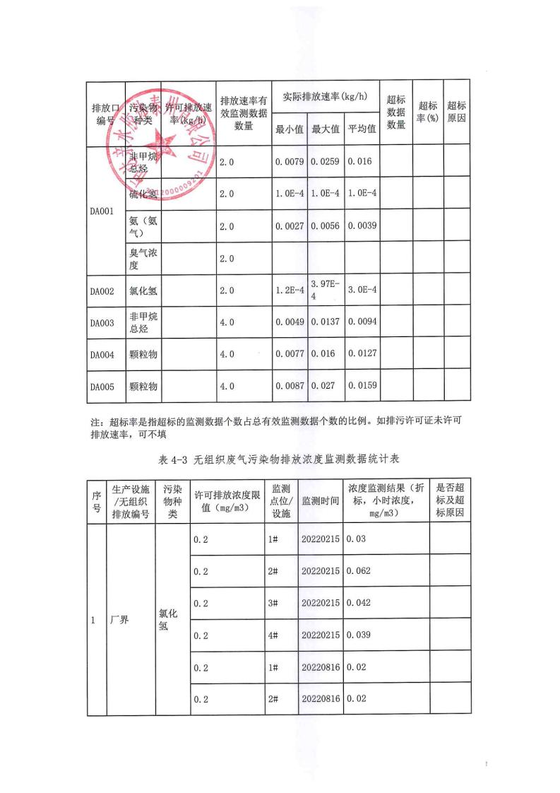 恒達親水膠體泰州有限公司-2022年年度排污許可證執(zhí)行報告(圖18)