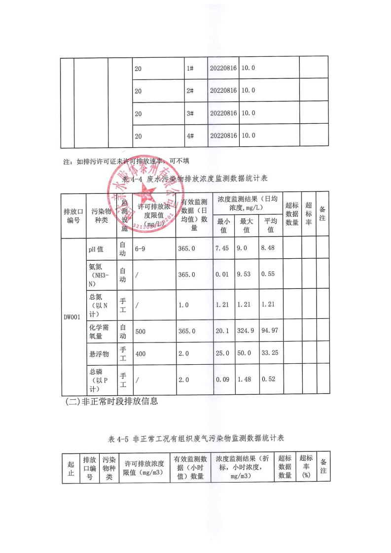恒達親水膠體泰州有限公司-2022年年度排污許可證執(zhí)行報告(圖21)